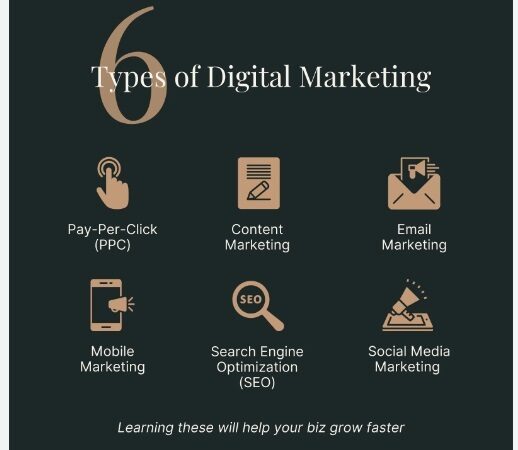 Digital marketing is an essential component of any successful marketing strategy